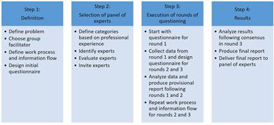 Omnichannel Strategy and Consumer Behavior in Distribution Channels: Trends in the Ophthalmology Sector